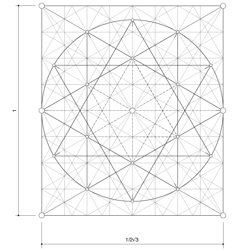 A Closer Look at Root Rectangles • HEAMEDIA